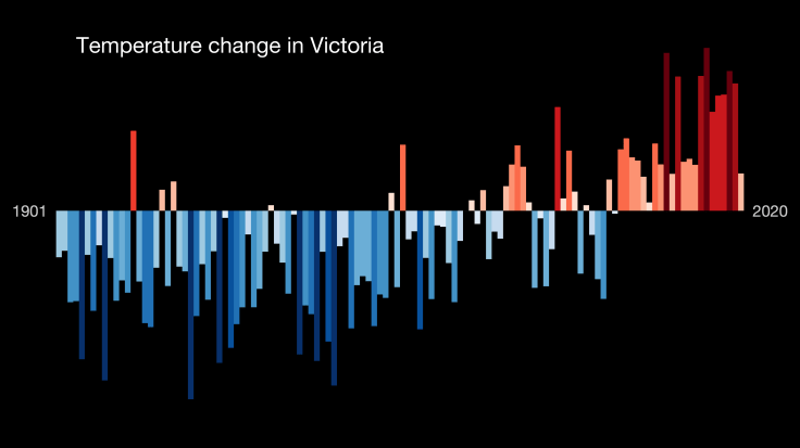 _stripes_AUSTRALASIA-Australia-Victoria-1901-2020-BK-bars